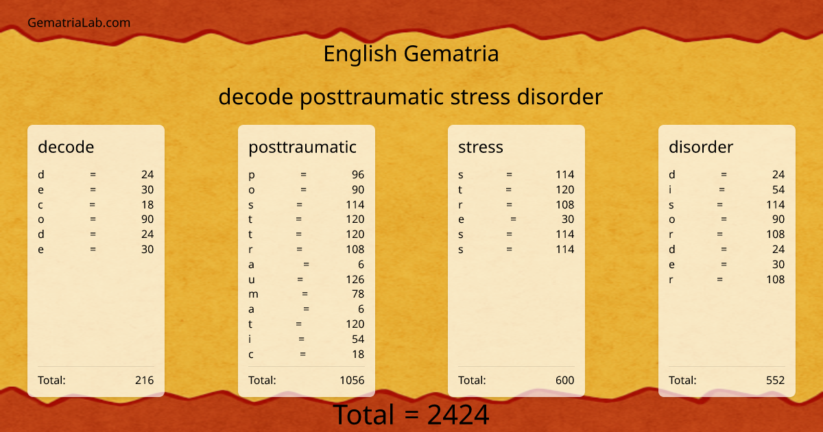 decode posttraumatic stress disorder in english Gematria